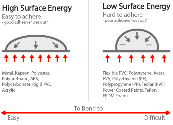 hdpe surface energy