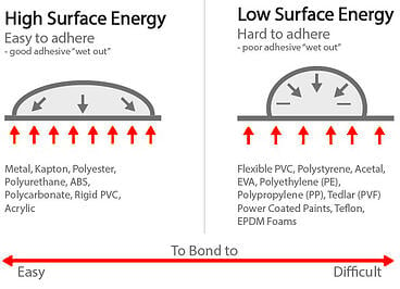 Surface_Energy