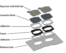 Acoustic-Mesh-Stackup