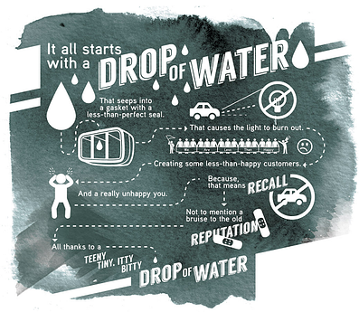 Rogers-Water-Info-chart-sm