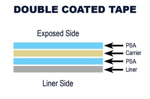 Double_Coated_Tape Double_Coated_Tape