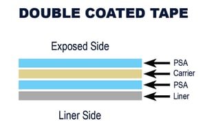 Double_Coated_Tape