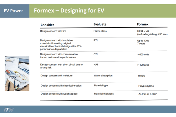 Formex Designing for EV
