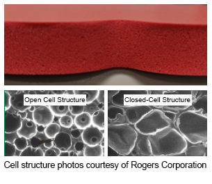 Open and Closed-Cell Structures