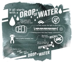 Rogers-Water-Info-chart-sm-2.png