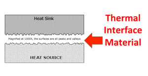 Thermal Interface Materials